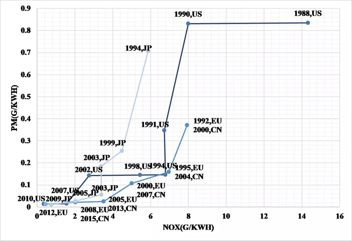 数据来源：南京依维柯，国泰君安证券研究