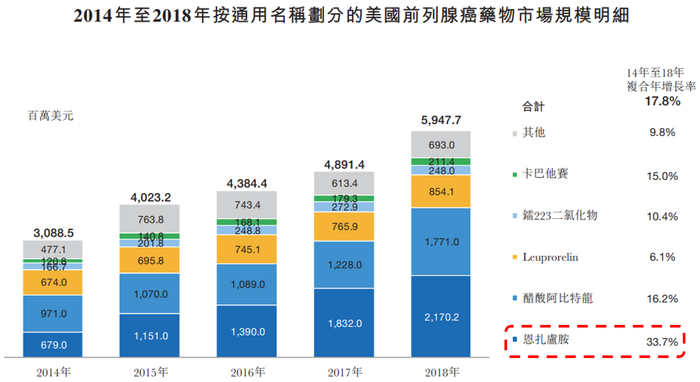 数据来源：弗若斯特沙利文报告，富途证券整理