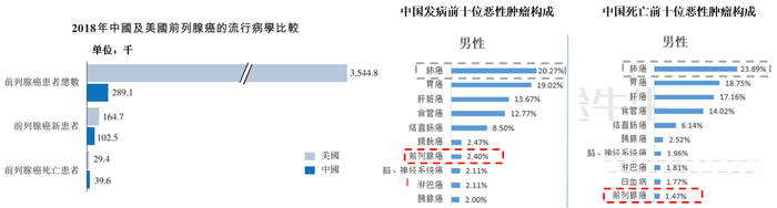 数据来源：开拓药业招股说明书，《2017年中国肿瘤报告》，富途证券整理