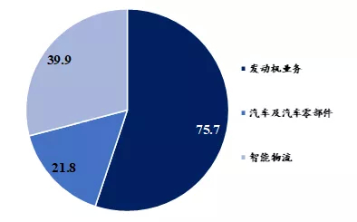 注：数据口径为2019年年报 数据来源：公司公告，国泰君安证券研究