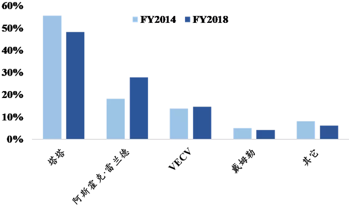 数据来源：ICCT，国泰君安证券研究