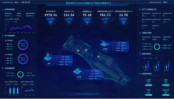 槐坎南方熟料生产线监控调度中心