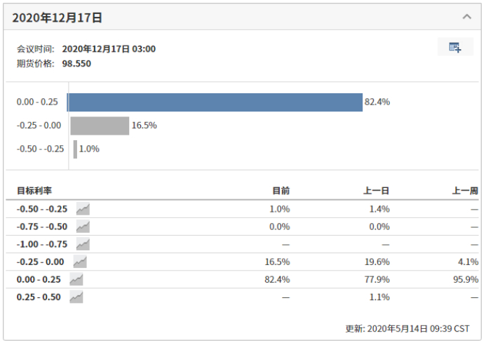  图片来源：英为财情