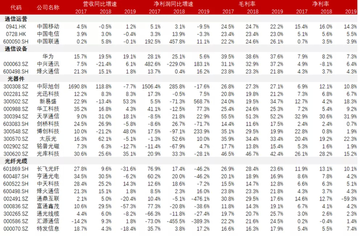 资料来源：Wind、招商银行研究院