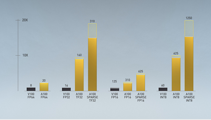 图片来源：英伟达官网