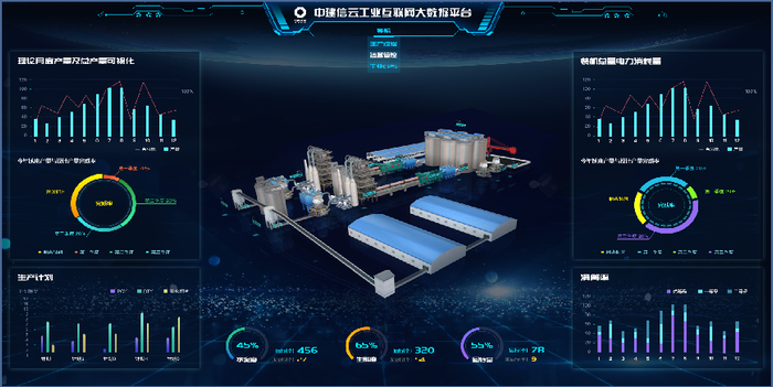 中建信云工业互联网大数据平台