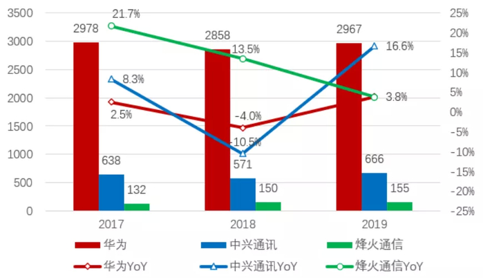 资料来源：公司年报、招商银行研究院