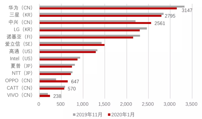 资料来源：IPLytics、招商银行研究院