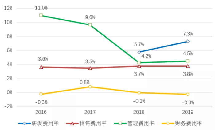 资料来源：Wind、招商银行研究院