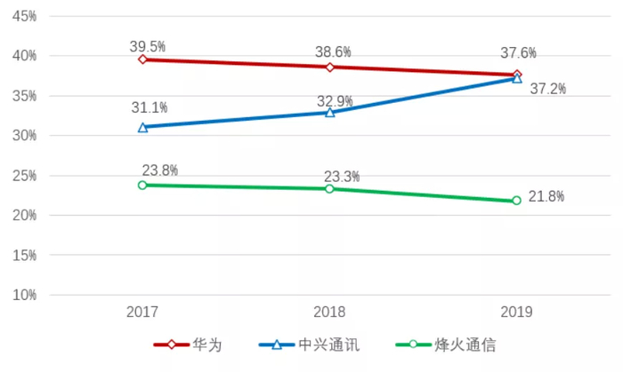 资料来源：公司年报、招商银行研究院
