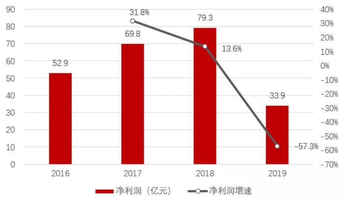 资料来源：Wind、招商银行研究院