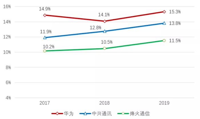 资料来源：公司年报、招商银行研究院