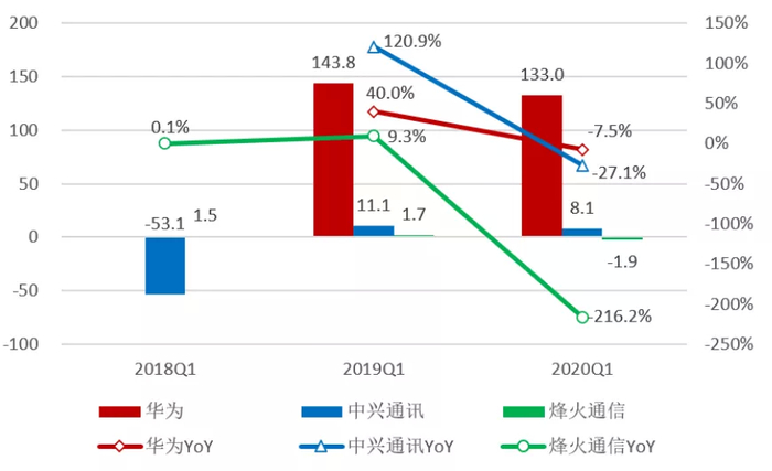 资料来源：公司年报、招商银行研究院