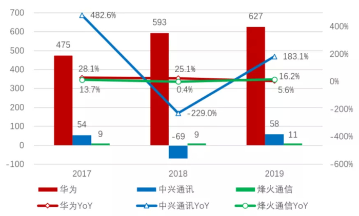 资料来源：公司年报、招商银行研究院