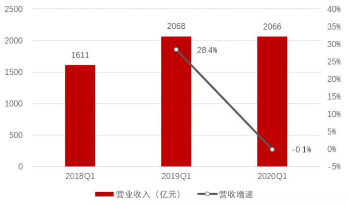 资料来源：公司年报、招商银行研究院