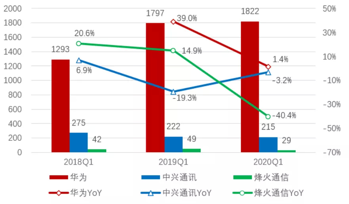 资料来源：公司年报、招商银行研究院