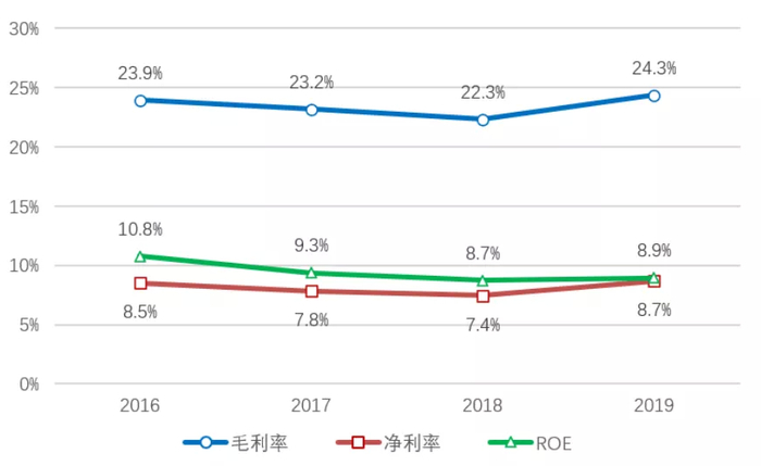 资料来源：Wind、招商银行研究院