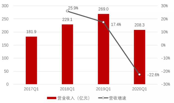 资料来源：Wind、招商银行研究院
