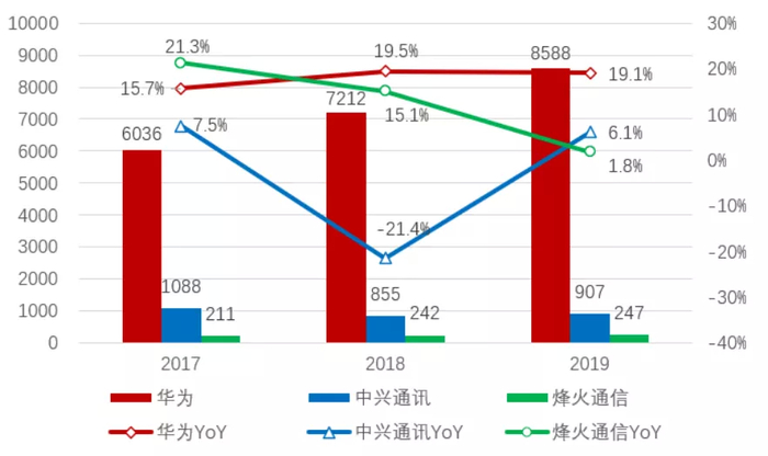 资料来源：公司年报、招商银行研究院