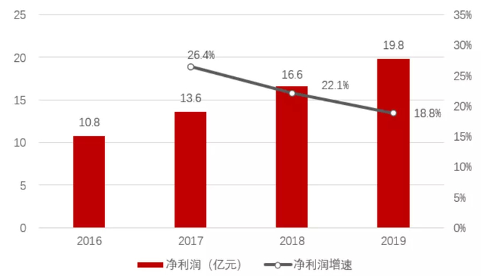资料来源：Wind、招商银行研究院