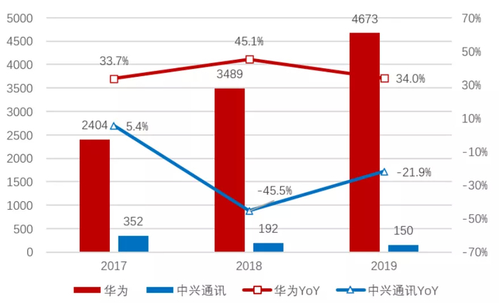 资料来源：公司年报、招商银行研究院