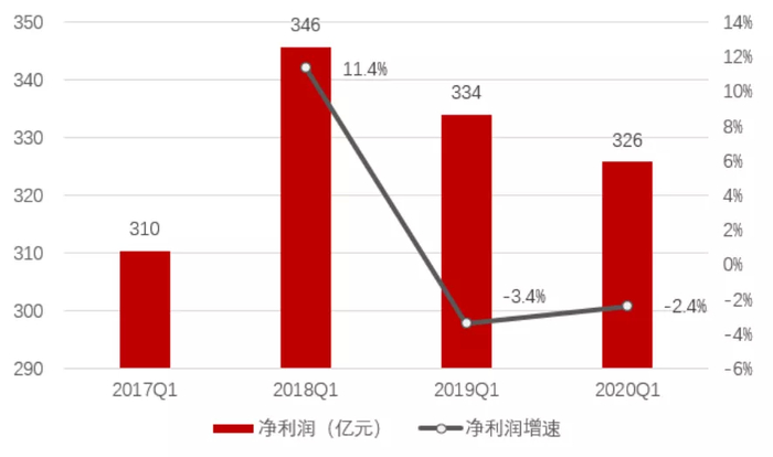 资料来源：运营商年报、招商银行研究院