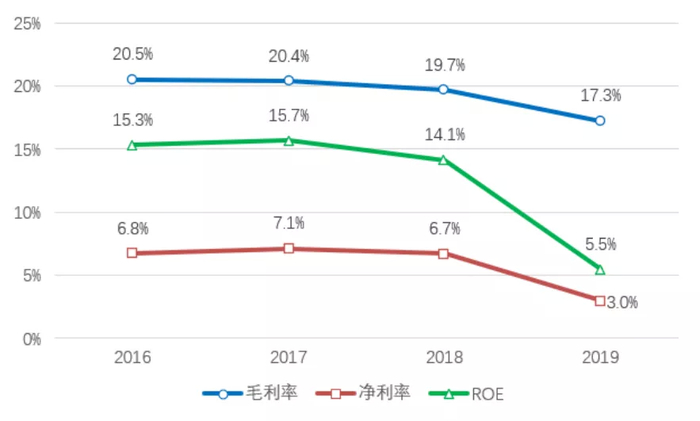 资料来源：Wind、招商银行研究院