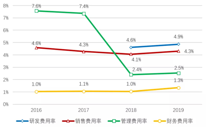 资料来源：Wind、招商银行研究院