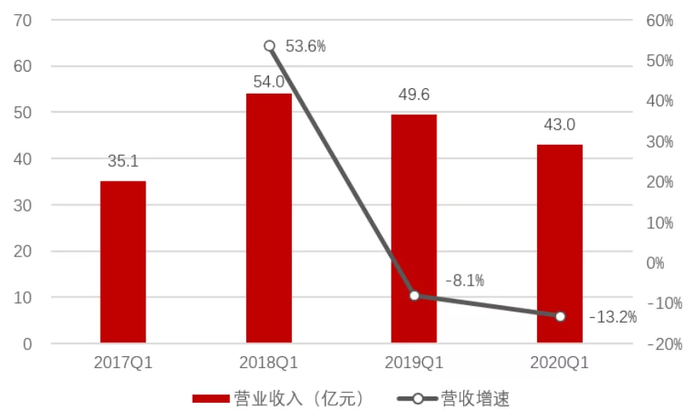 资料来源：Wind、招商银行研究院