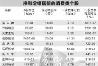 大众消费股上演结构牛 一季度业绩最高增38倍