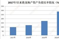 港龙地产再度赴港IPO 中小房企如何迈过“三大门槛”