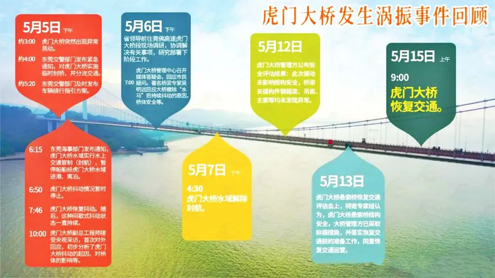  △ 图片来源：东莞广播电视台