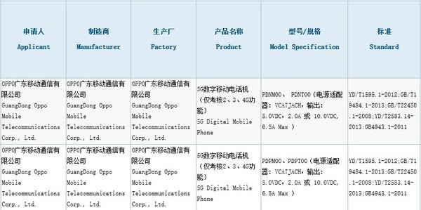 OPPO新机获3C认证