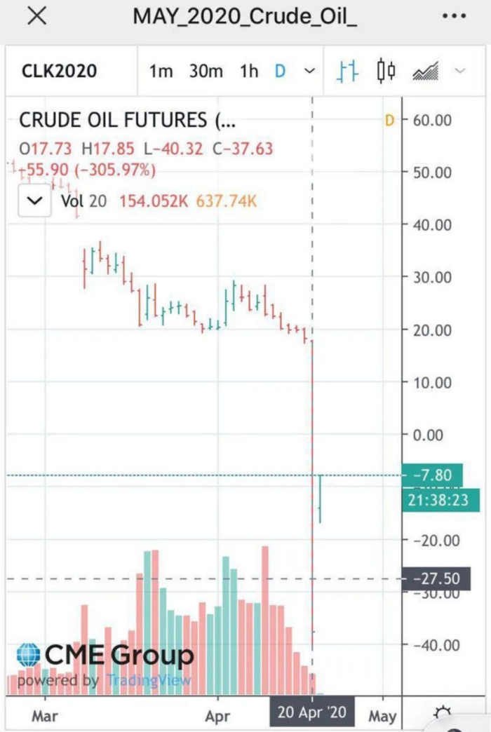 （图片来源：CME Group、TradingView）