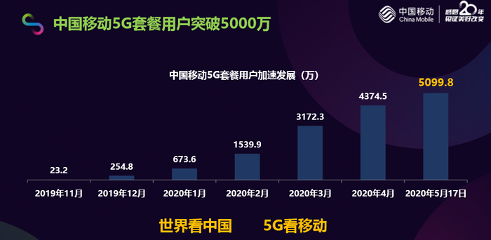 图片来源：中国移动