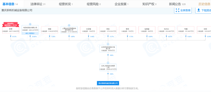 （图源自企查查）