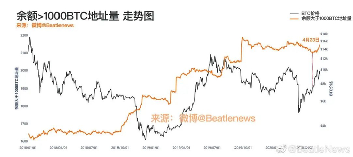 图片来源于：Beatle News