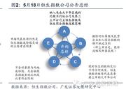 广发港股：阿里小米纳入恒指选股范畴 对港股有何影响