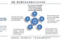 广发港股：阿里小米纳入恒指选股范畴 对港股有何影响