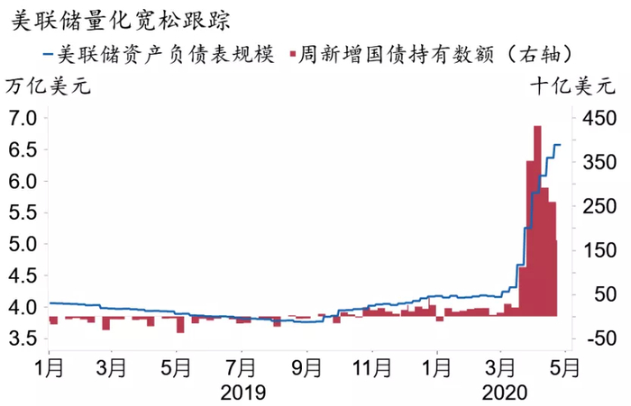 资料来源：Fed、Macrobond、招商银行研究院