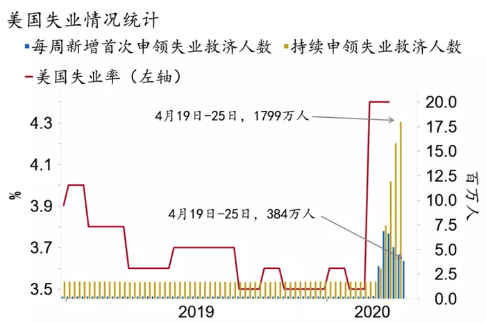 资料来源：BLS、Macrobond、招商银行研究院