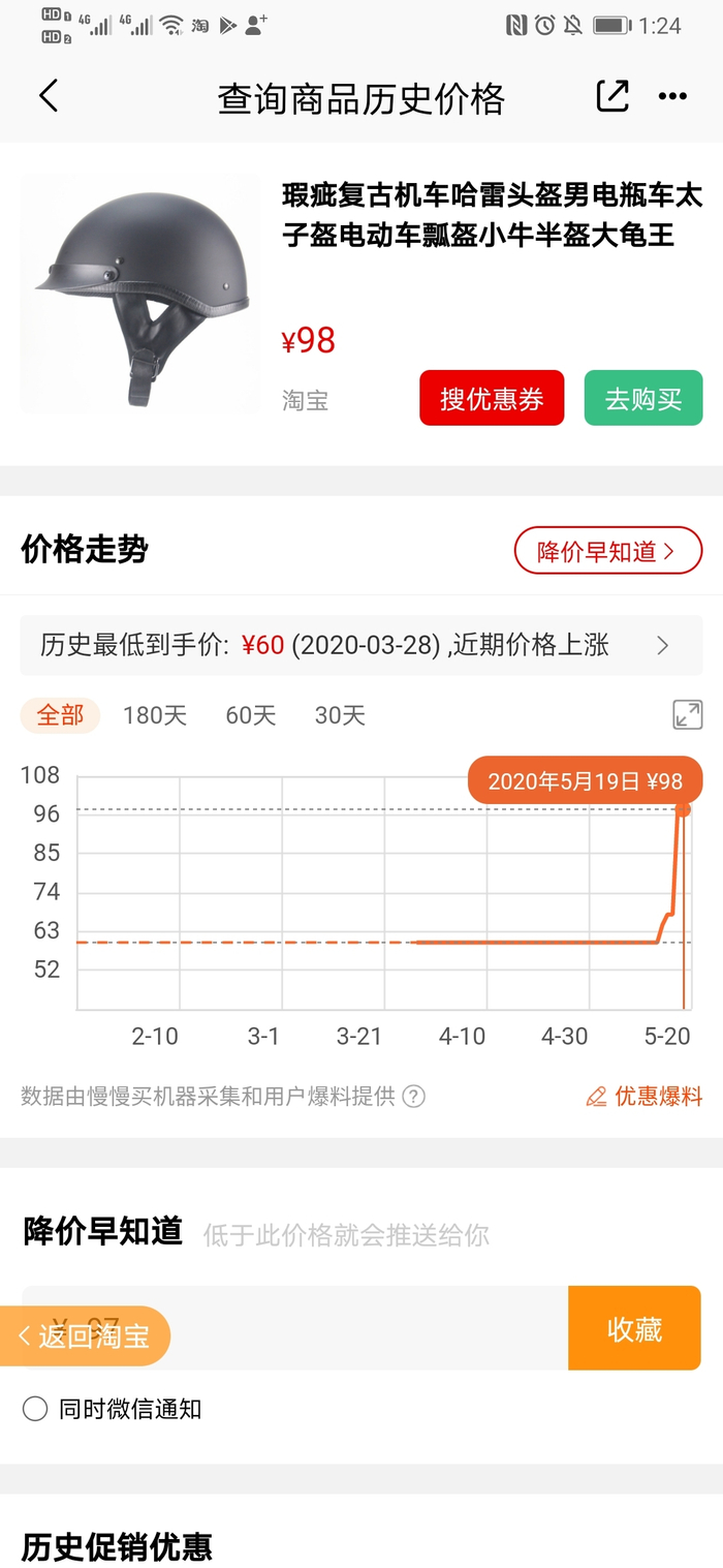图片来源：一款瑕疵头盔的价格走势截图