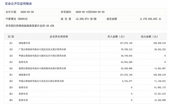 （图片来源：深交所）
