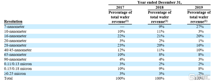 （图源：公司年报）