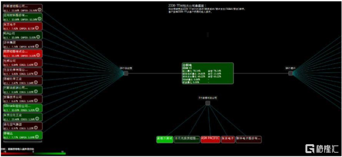 （图源：并购优塾研报）