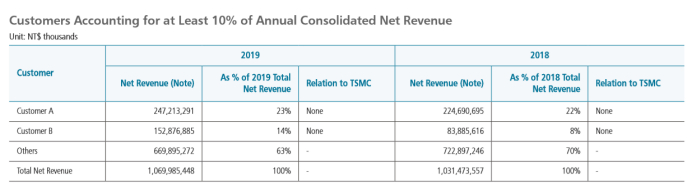 （图源：公司年报）