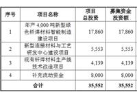 华光新材经营现金流连负4年 上下游受挤毛利率高异常