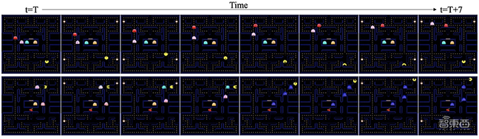 ▲人类玩家和GameGAN一起玩官方版本《吃豆人》游戏