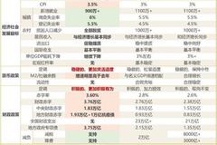 格上财富：2020年政府工作报告未设GDP增长目标 如何解读？