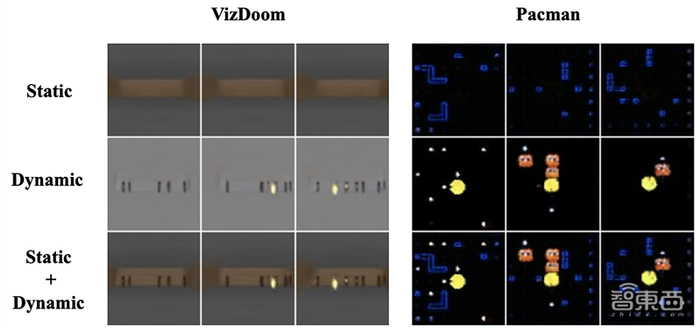 ▲GameGAN如何在VizDoom和《吃豆人》游戏中将静态和动态元素分离